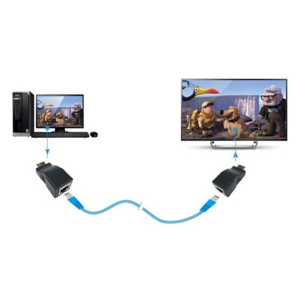HDMI TO LAN CONVERTER