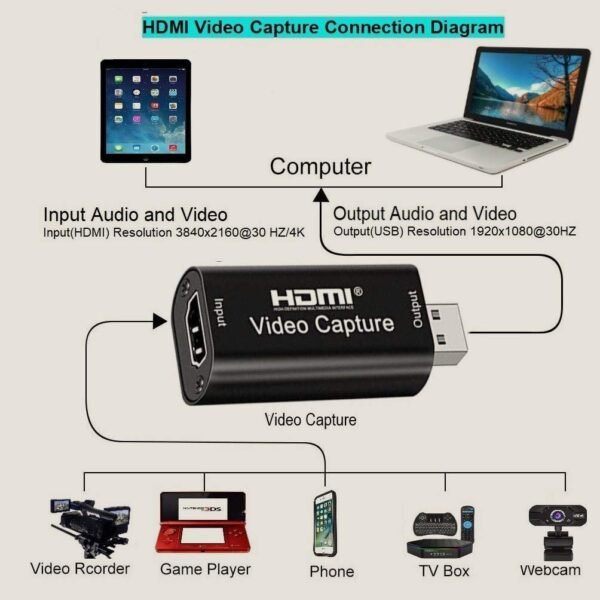 hdmi video capture card usb