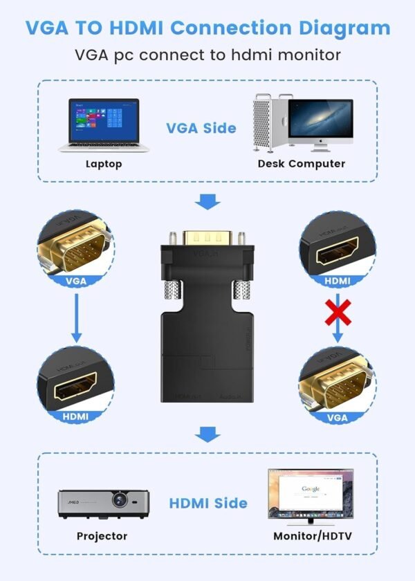 vga to hdmi converter