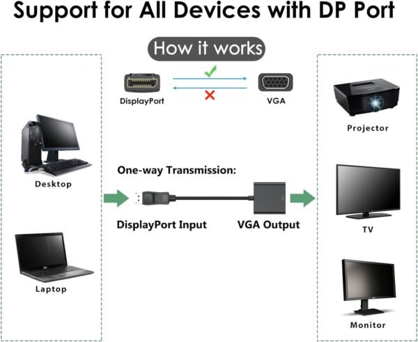 dp to vga adapter converter
