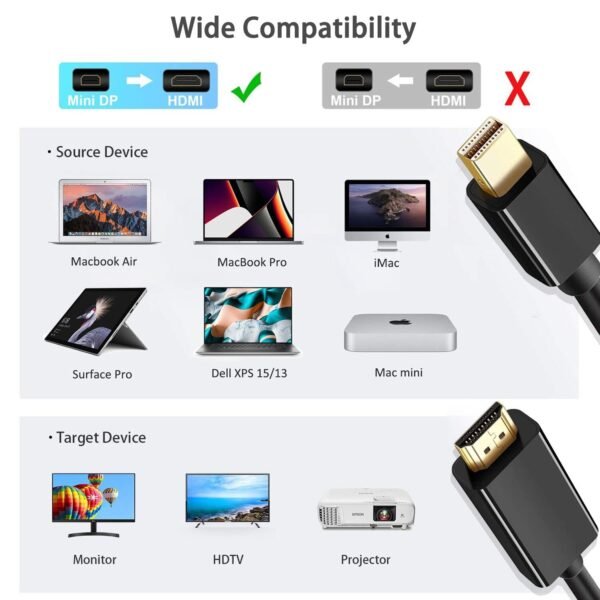 mini to hdmi converter cable