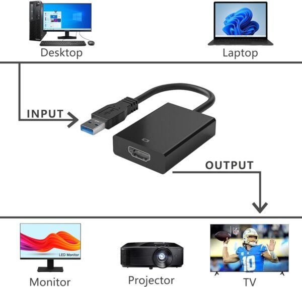 usb to hdmi adapter converter